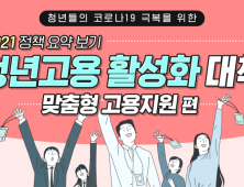 청년고용 소상공인 1% 대출…최대 3000만원