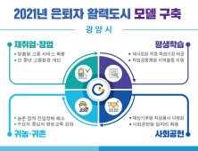 광양시 '광양형 은퇴자 활력도시 프로젝트’로 인구 문제 해결