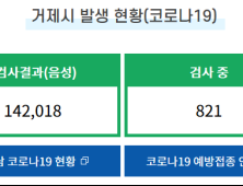 거제 확진 발생..종교시설 특별방역 점검