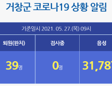 거창군, 타지역 접촉 코로나19 확진자 1명 발생