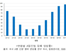 'A형간염' 환자 ↑…바이러스 검출 '수입 염장바지락살' 전국 공급