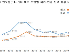 ‘코로나 진단시약 개발’↑…국내 제조 의료기기 비중 확대