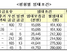 LH, 인천 검단신도시 공공임대 1000가구 입주자 모집