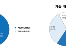 당뇨발 감염 유발 원인균, 샅샅이 찾아낸다