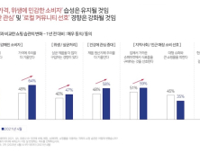 “‘소비자 원산지-스펙 따진다”…코로나가 바꾼 국내 시장 변화는?