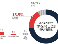 경기도민 73.4% 