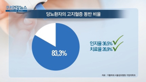 [쿠키건강뉴스] 당뇨 환자 10명 중 8명 고지혈증 동반…치료율은 26.9% 
