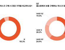 버즈니 