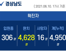 10일 오후 경남 김해 8명 확진...누적 4950명