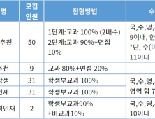 올해 교대 수시 특징과 준비 방법