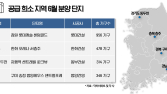 '공급가뭄’ 마산‧충주 등서 분양단비 내린다