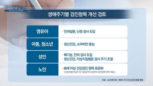 [쿠키건강뉴스] 특수형태 근로 종사자도 매년 건강검진