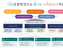 하남시 스마트도시계획, 국토교통부 최종 승인