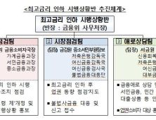 금융위, 법정최고금리 인하 맞춰 ‘햇살론15’ 출시