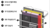 쌍용‧롯데건설, 건축물 냉난방 열손실 줄인다