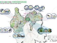 금산군, 농촌생활권 활성화 총력 ... 국비 265억 원 확보