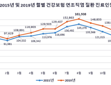 7~8월 가장 많이 발생하는 ‘연조직염'...예방법은?