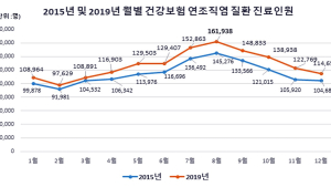 7~8월 가장 많이 발생하는 ‘연조직염'...예방법은?