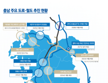 ‘충남 교통지도’ 확 바뀐다