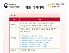 국립전주박물관, 7월 7일부터 ‘영화아카데미’ 운영