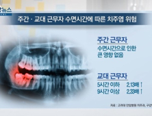 [쿠키건강뉴스] “교대 근무·불규칙한 수면, 치주염 위험 2배 이상 높여”