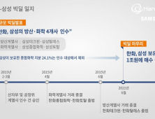 한화-삼성 '1조원 빅딜' 6년만에 완성