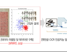 경북도, 한글AI 데이터 구축 사업으로 국비 19억 확보