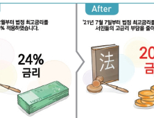 법정최고금리 20% 등 하반기 달라지는 제도