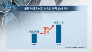 [쿠키건강뉴스] 80세 이상 외상성 뇌손상 환자 10년 새 196% 급증 