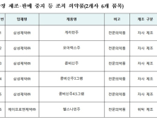 삼성제약 '게라민주' 등 6개 품목 잠정 제조·판매 중지하고 회수