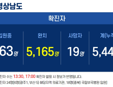 11일 경남 7곳서 37명 확진...누적 5447명 