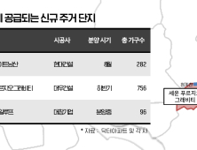 [쿡경제] 현대‧대우건설 등 세운지구 분양