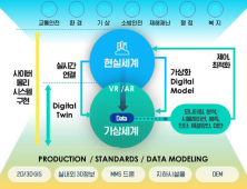 홍천군, 전국 군 단위 최초 3차원 디지털트윈 플랫폼 구축 추진