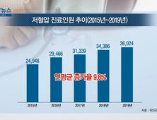 [쿠키건강뉴스] 저혈압 환자 매년 9.6%씩 증가…고령층 빈도 높아