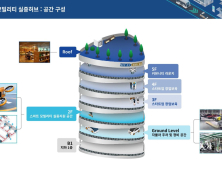 경기도 스마트모빌리티실증허브, 지역균형 뉴딜 우수사업 선정