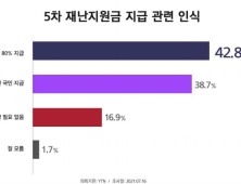 재난지원금 