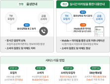 [쿡경제] DB손해보험, 금융위 혁신금융서비스 지정 外 국민카드