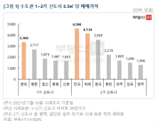 사전청약 하남교산·과천…