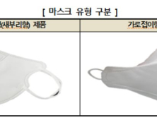 “KF94 마스크 성능 우수…제품별 치수 차이 있어 선택 필요”