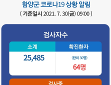 함양군 거리두기 4단계 격상...전 군민 선제적 진단검사 진행