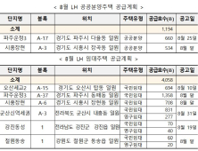 LH, 8월 파주·시흥 등 분양·임대주택 5252호 입주자 모집