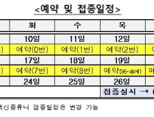 함양군, 코로나19 예방접종 18-49세 9일부터 사전예약  