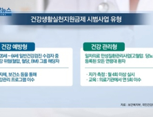 [쿠키건강뉴스] 스스로 건강 관리하면 최대 5~6만원 지역화폐 제공