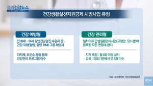 [쿠키건강뉴스] 스스로 건강 관리하면 최대 5~6만원 지역화폐 제공