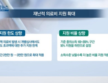 [쿠키건강뉴스] 재난적의료비 연간 지원 한도 3천만원으로 확대