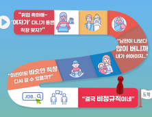 “경력·자격 불문, 선택지는 캐셔·돌봄노동·방문교사뿐”