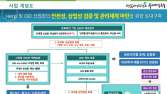 경북도, 국내 최초 ‘헴프 CBD 제조‧수출 실증’ 착수