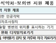 식약처-보의연 '디지털치료기기' 제품화 박차