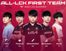 2021 LCK 서머 올프로, 쿠키뉴스는 이렇게 뽑았습니다