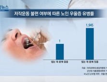 [쿠키건강뉴스] “음식물 씹을 때 불편한 노인, 우울증 위험 2배 높아”